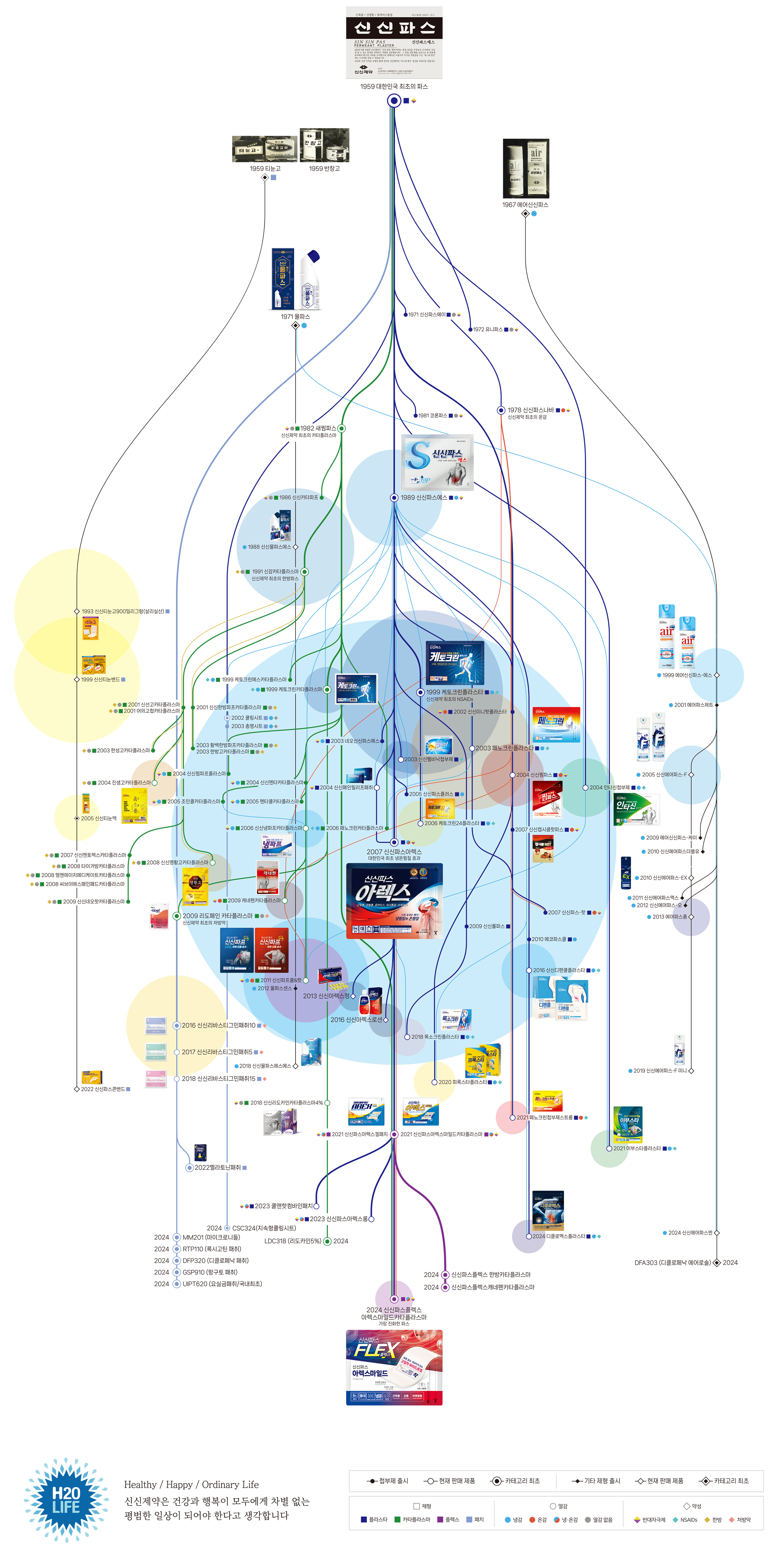 신신파스 진화도